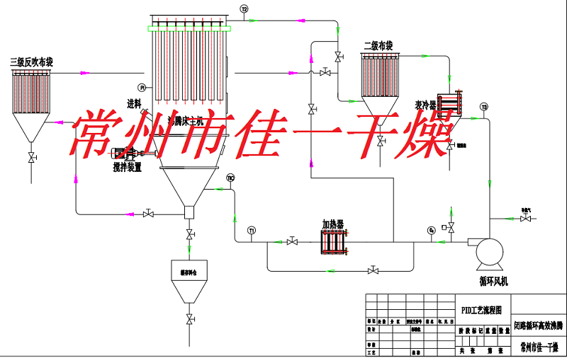 闭路循环沸腾床干燥机